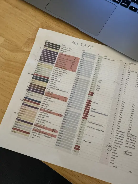 Deciphering old circuits