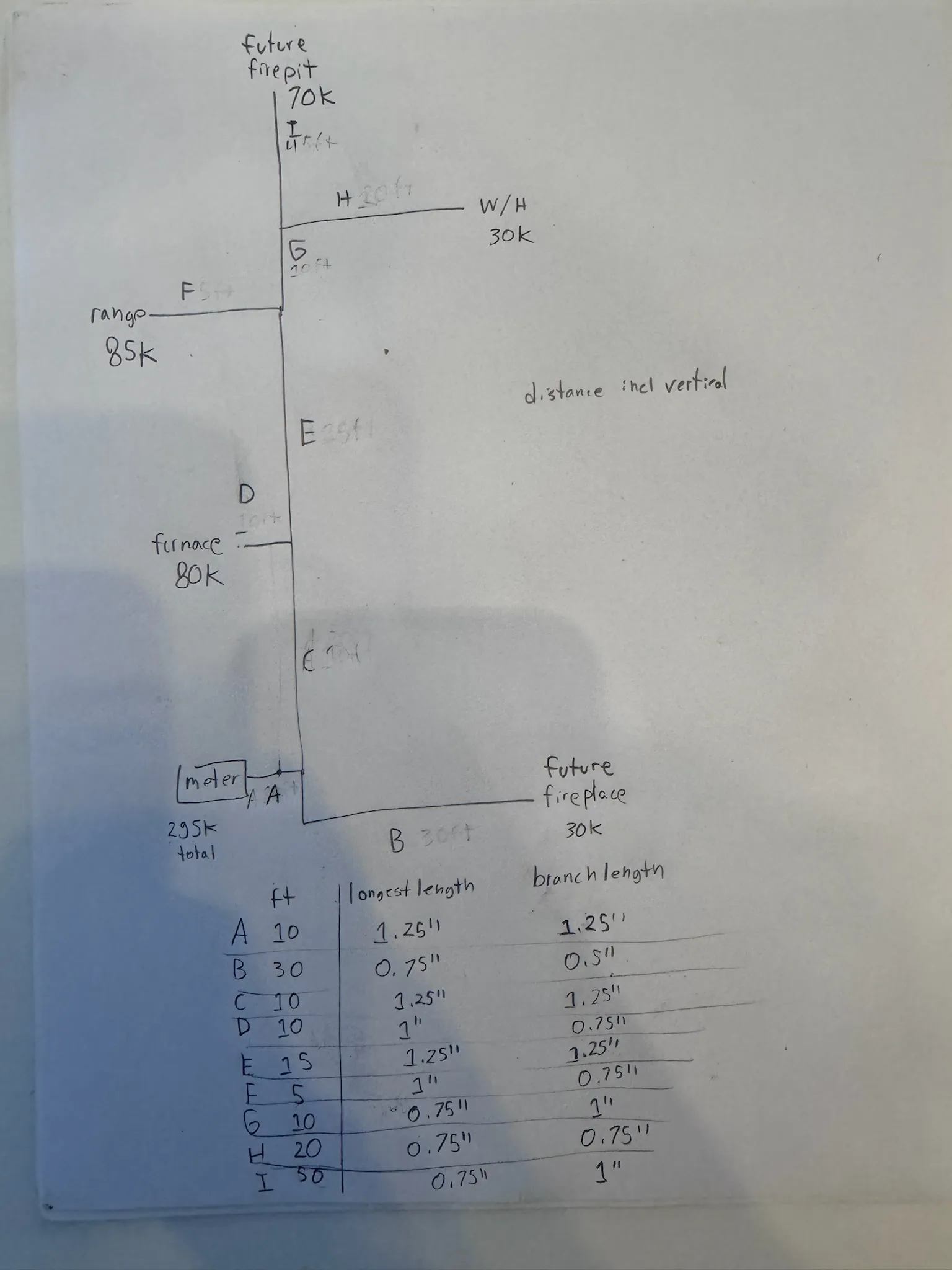 Gas sizing calcs