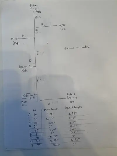 Gas sizing calcs
