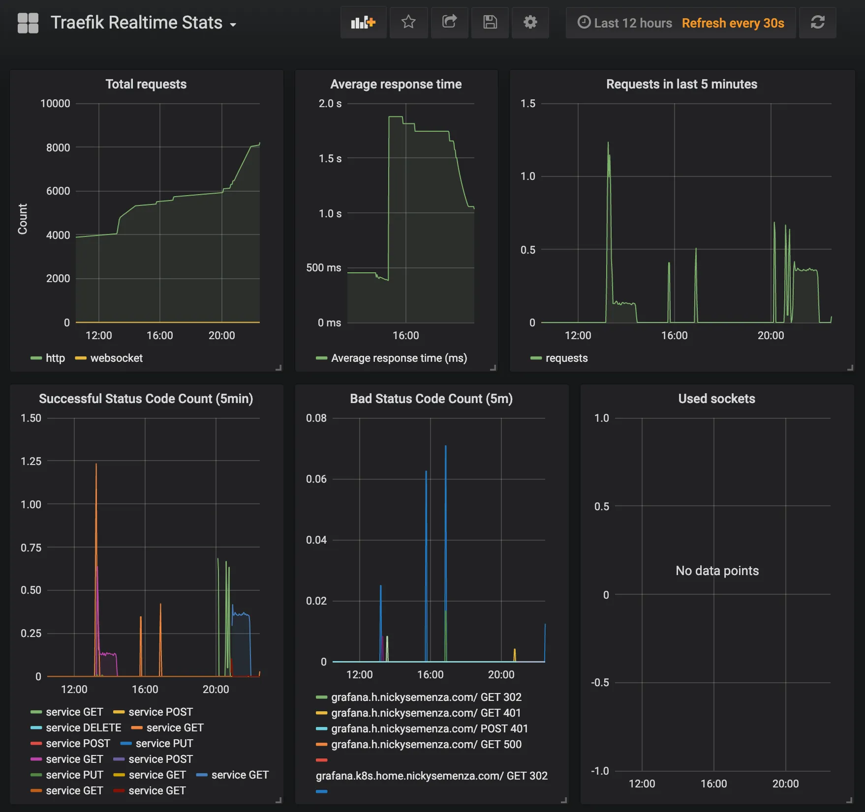 grafana-traefik