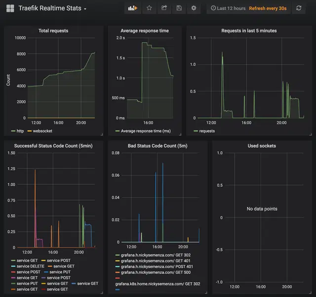 grafana-traefik